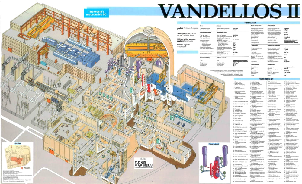 Una colección de pósteres de reactores nucleares con detalladas explicaciones: Vandellós II