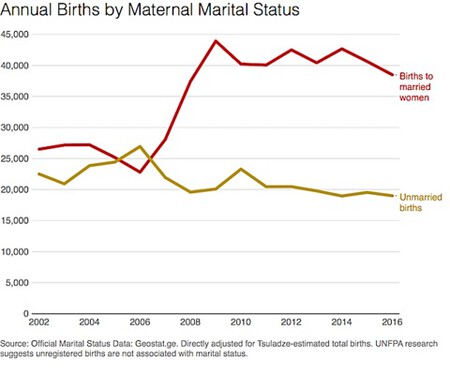 https://ifstudies.org/blog/in-georgia-a-religiously-inspired-baby-boom