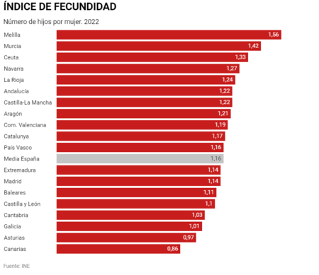 Grafico Elperiodico Com