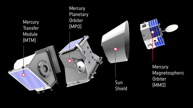 Impresión artística de BepiColombo en las proximidades de Mercurio