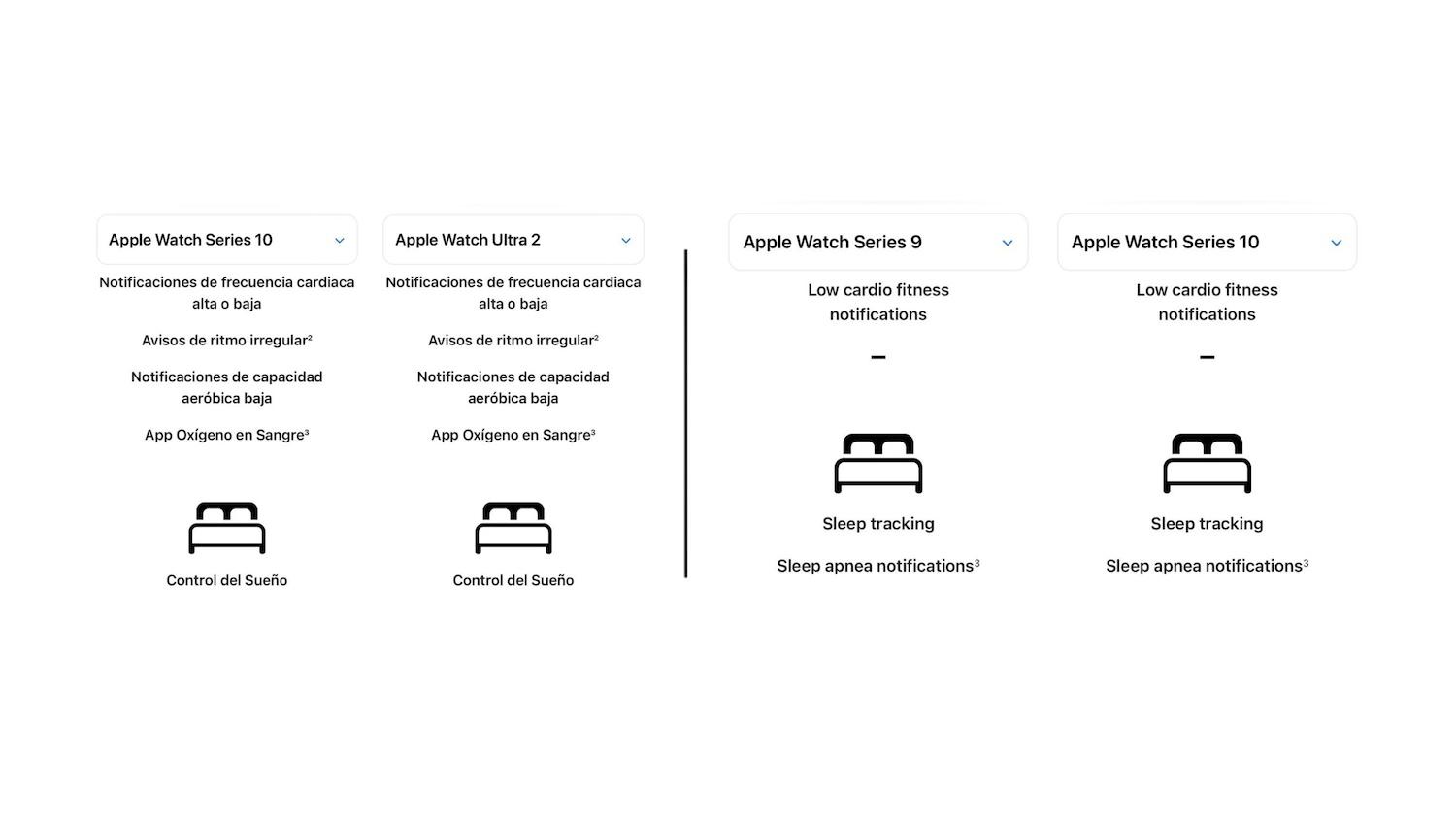 Detección apnea web de Apple