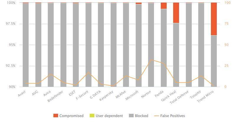 AV-Comparatives mejor antivirus 10 2024