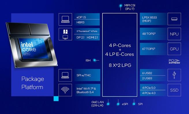 especificaciones intel core ultra 200v