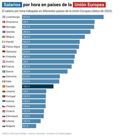 Grafico 1