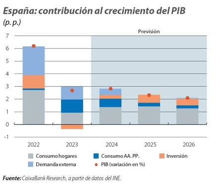 Grafico 2