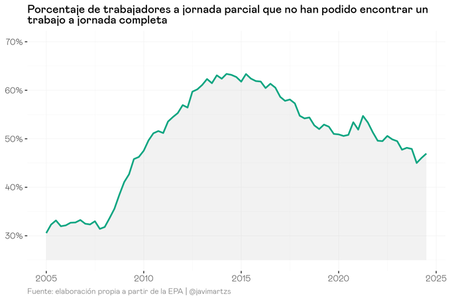 Infografia