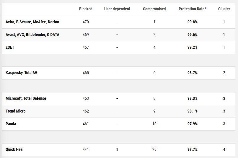 Mejor antivirus noviembre 2024 - 2