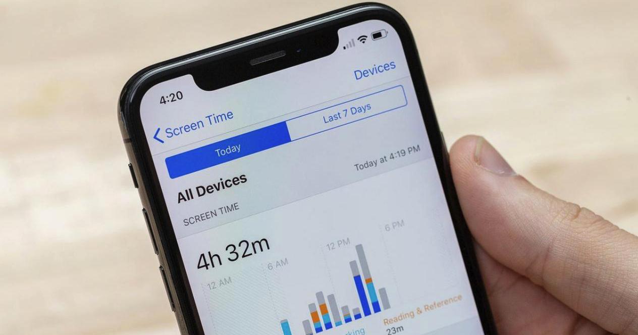 tiempo uso apps iphone