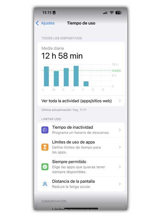 tiempo uso iPhone