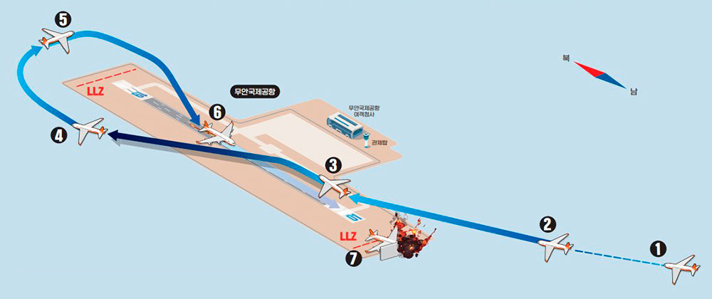 Infografía publicada por el ministerio de transportes que describe los últimos momentos del vuelo