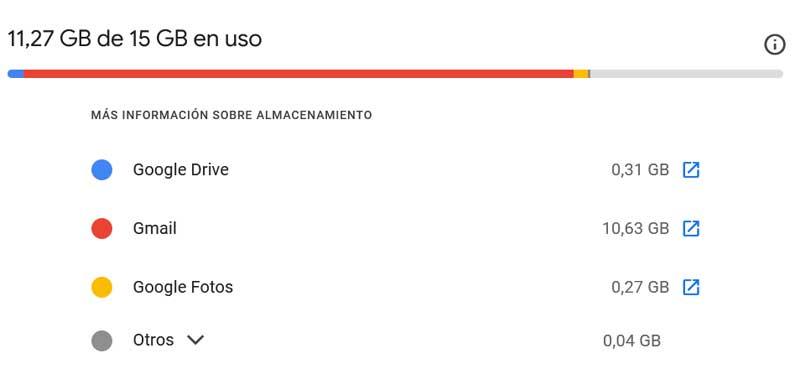 espacio google drive