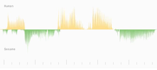 El «valle inquietante» conversacional de la voz artificial también existe, y lo estamos cruzando a pasos agigantados