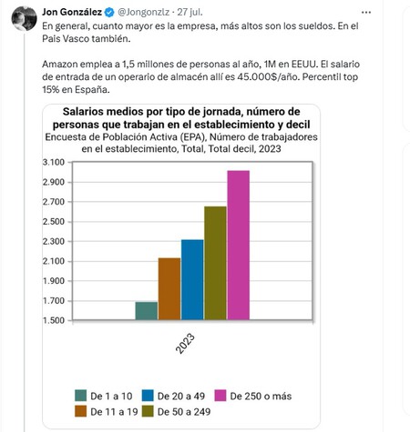 Fuente: https://x.com/Jongonzlz