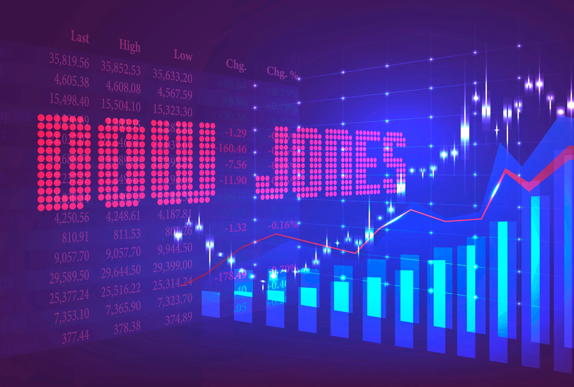 Dow Jones sube 0.3% en la semana pese a caer 1,106 puntos en 2 días