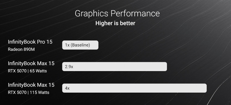 Tuxedo InfinityBook Max 15 Gen10 AMD