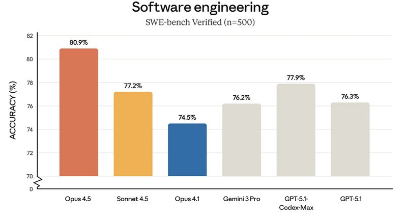 programacion Claude IA
