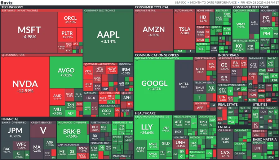 S&P 500 al 28 de noviembre 2025