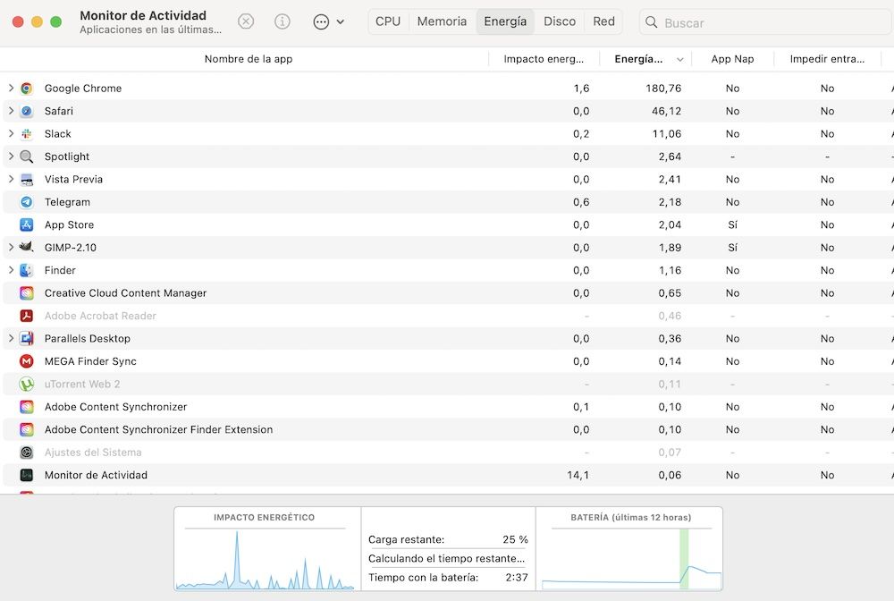 Monitor Actividad Mac