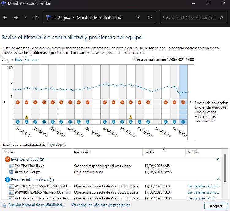 monitor de confiabilidad