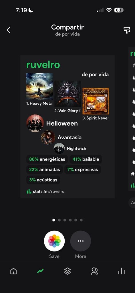 Podemos ver los discos, grupos y canciones más escuchados del resumen de Stats.fm
