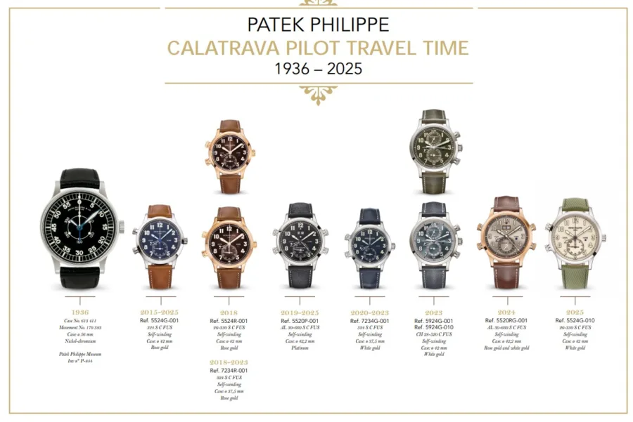 Evolución visual del Calatrava Pilot Travel Time desde 1936 hasta 2025 | Imagen: Cortesía