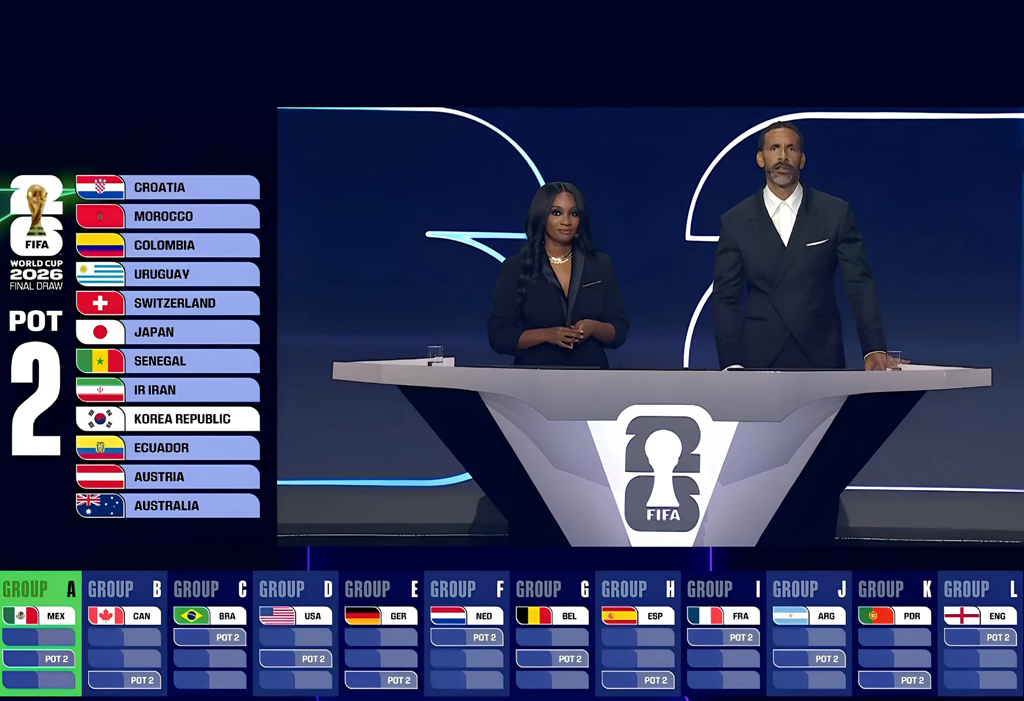 Así queda conformada la fase de grupos del Mundial 2026 Así queda conformada la fase de grupos del Mundial 2026