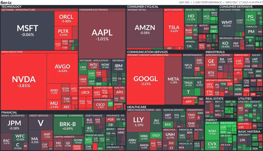 S&P 500 al 17 de diciembre del 2025