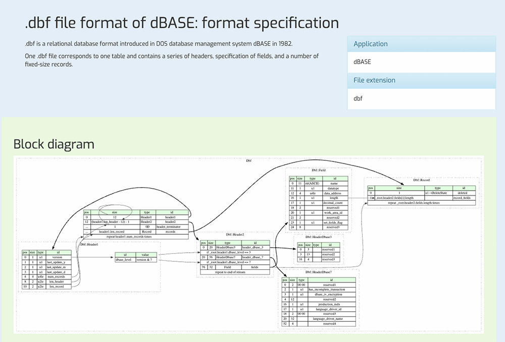 Una galería que explica decenas de formatos de archivo, por si necesitas desentrañar cómo están codificados / DBF