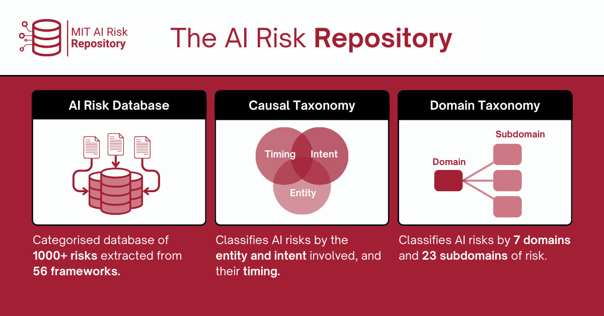 Un mapa global de los riesgos de la inteligencia artificial, que acongoja un poco aunque apunta a soluciones