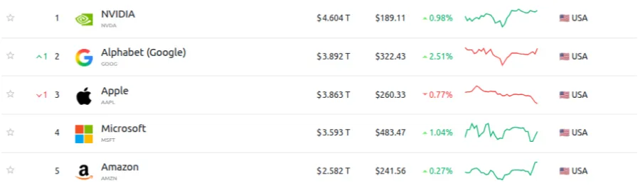 empresas mas valiosas