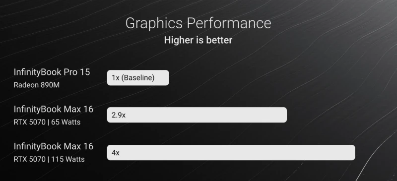 Tuxedo InfinityBook Max 16 Gen10