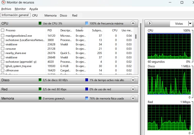 Función del Monitor de Recursos de Windows en funcionamiento mostrando el consumo de CPU.