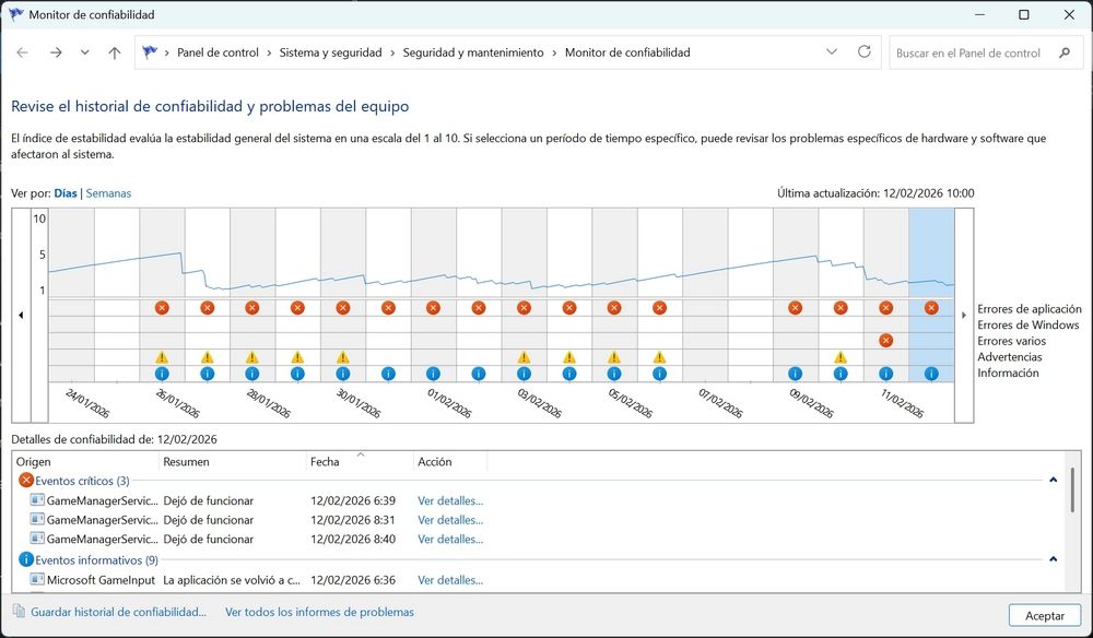 Gráfico del Monitor de confiabilidad de Windows con registro de errores críticos, advertencias y eventos informativos.