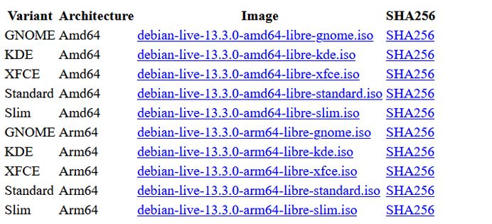 Versiones y variantes del Linux llamado Debian Libre Live disponible gratis.