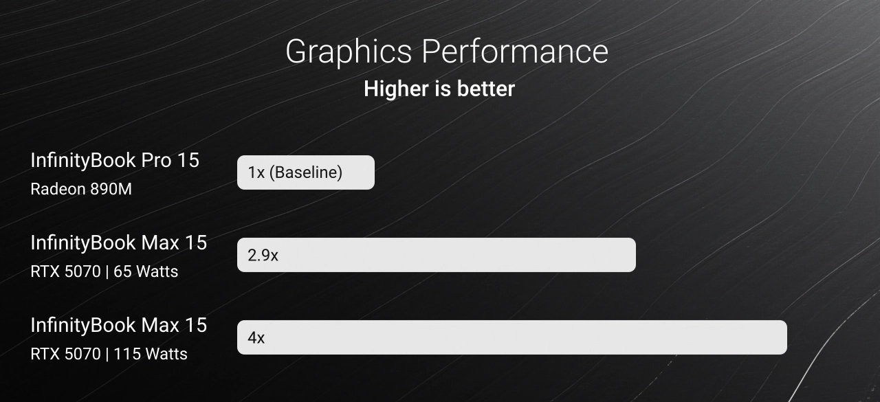 Tuxedo InfinityBook Max 16 Gen10