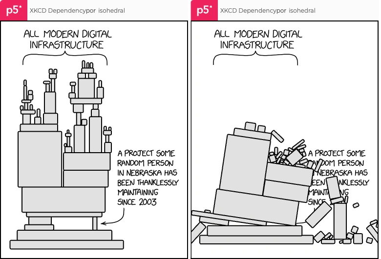 Toda la infraestructura digital moderna, versión física realista