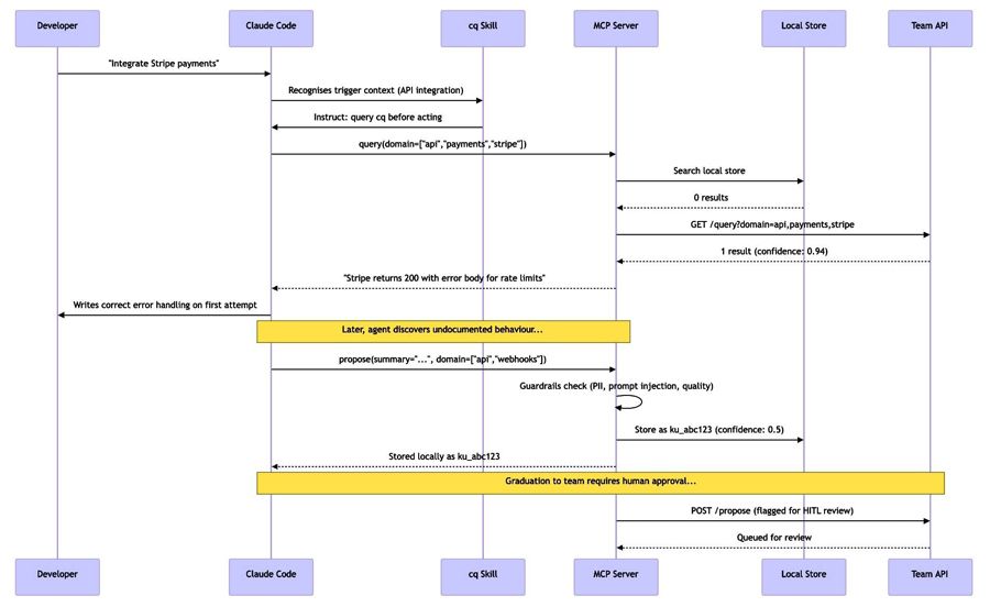 Estructura del proyecto de Mozilla, cq.