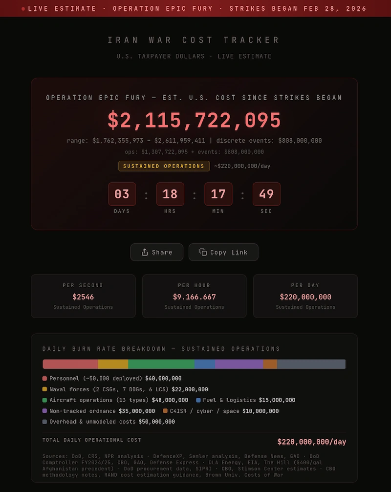 Una Furia Épica de coste no menos épico: la guerra en Irán en millones y en tiempo real