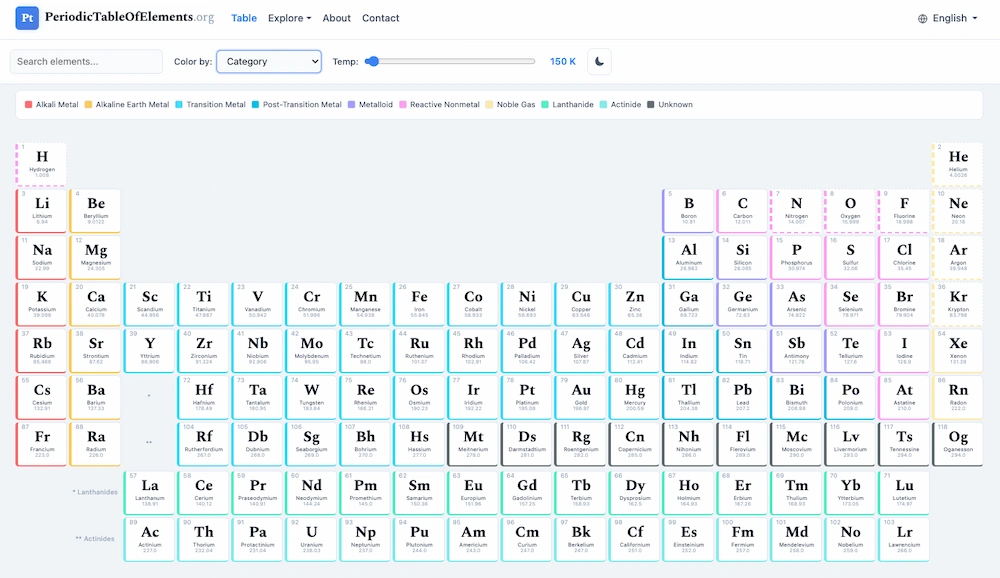 Una tabla periódica interactiva con sus 118 elementos, para aprender y como referencia rápida