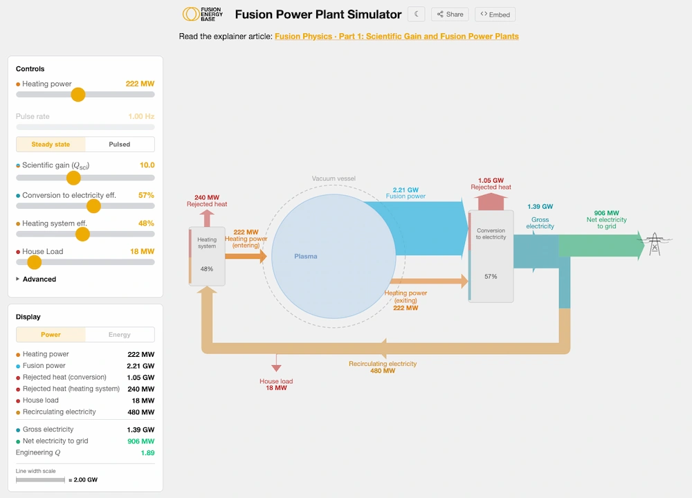 Fusión nuclear: un simulador que muestra cómo sería una central en la práctica (si existiera, que todavía le queda)