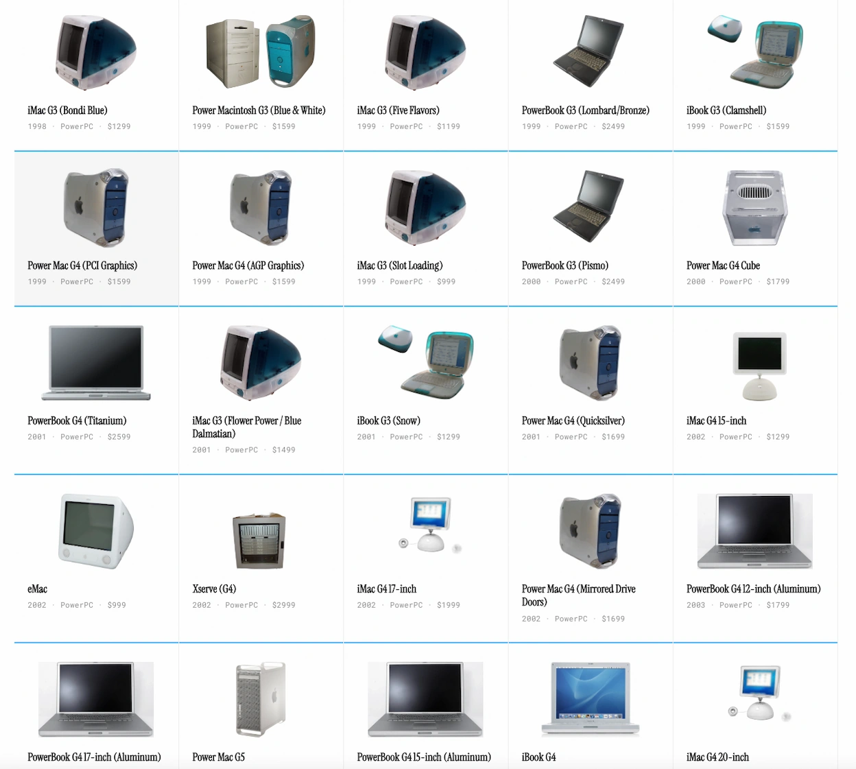 «Sile, sile, nole, nole…» Un catálogo completo de los 154 Macs que han existido en las últimas 4 décadas, cual colección de cromos