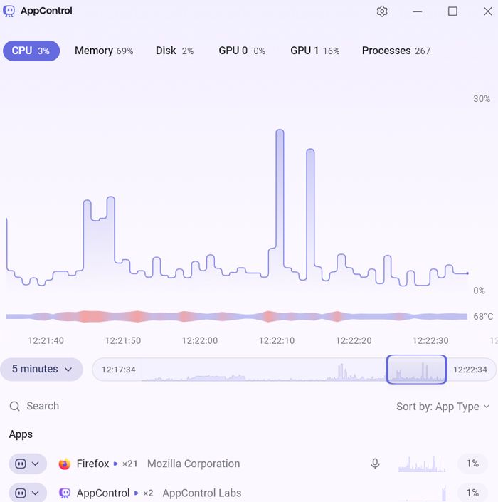 Interfaz AppControl uso CPU