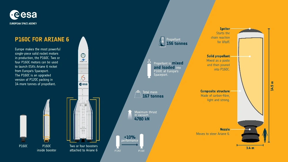 La Agencia Espacial Europea estrena con éxito la versión aún más potente de la versión más potente del Ariane 6