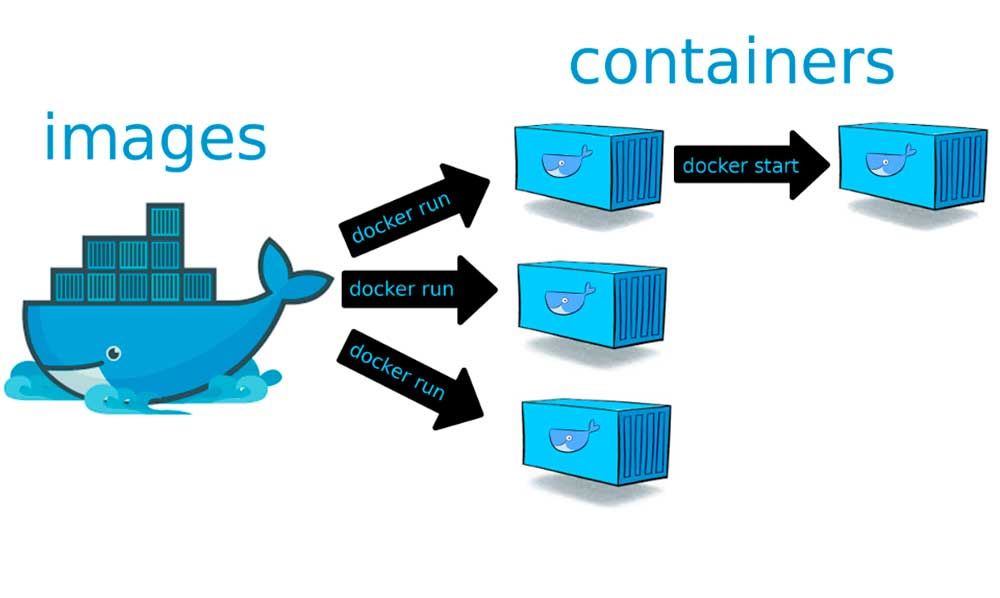 Diagrama del flujo de trabajo en Docker donde una imagen genera múltiples contenedores mediante el comando docker run.