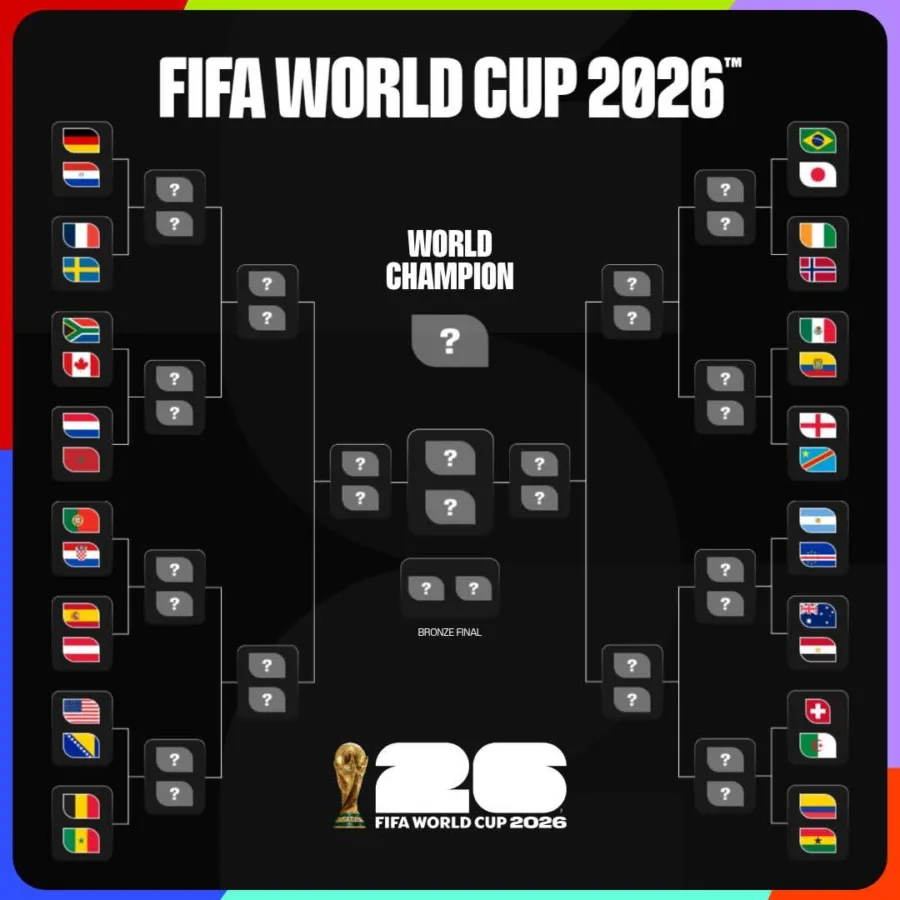 Ocho terceros lugares lograron avanzar gracias al nuevo formato | Imagen: FIFA