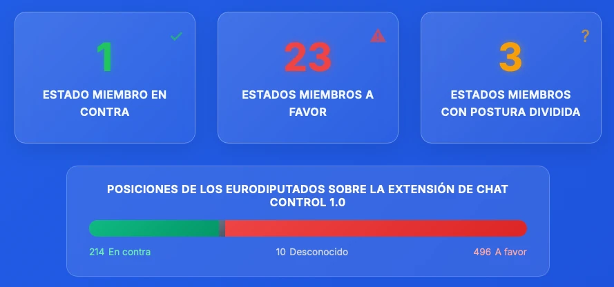 El título La descripción