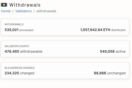 Ethereum ve cómo se retiran más de 1 millón de ETH de su red